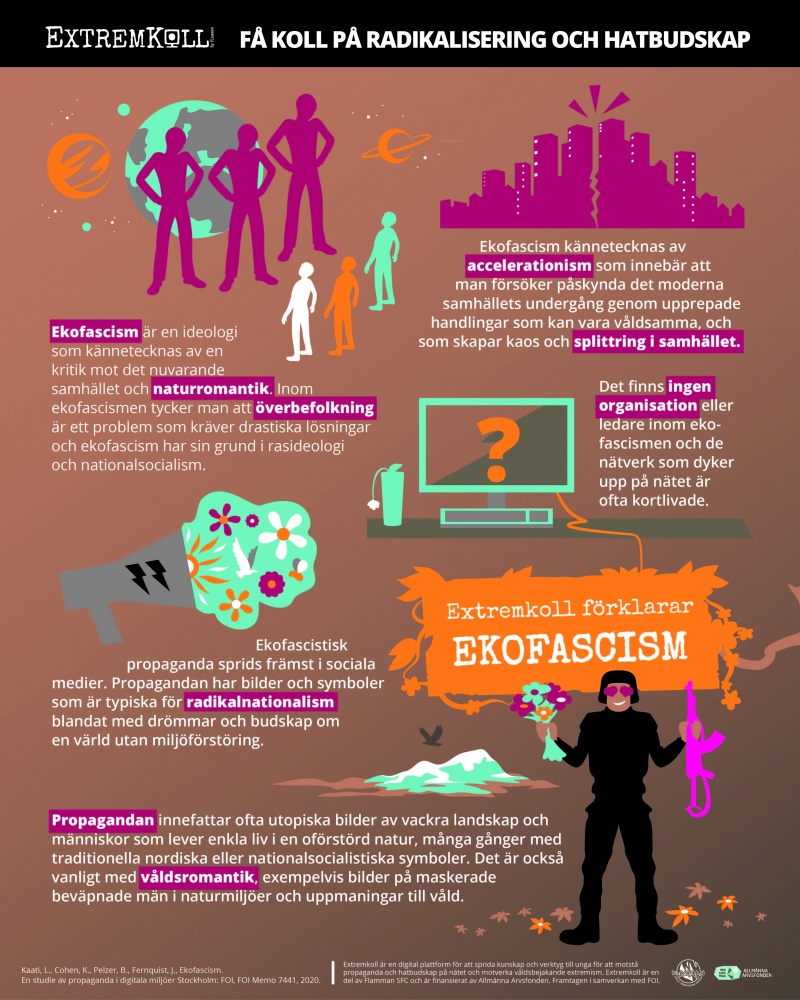 Infografics EkoFascism